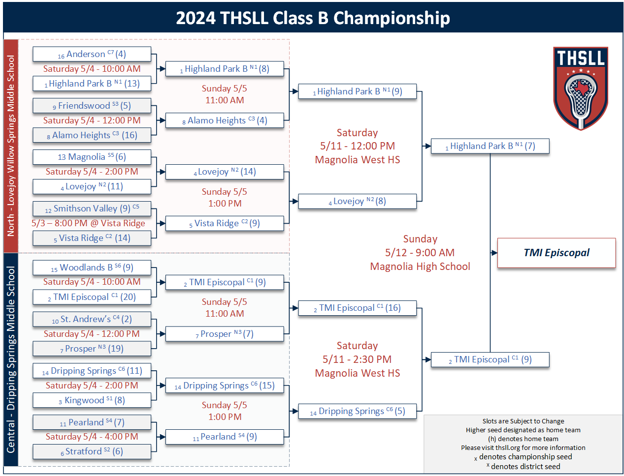 Class B Central Super Regional